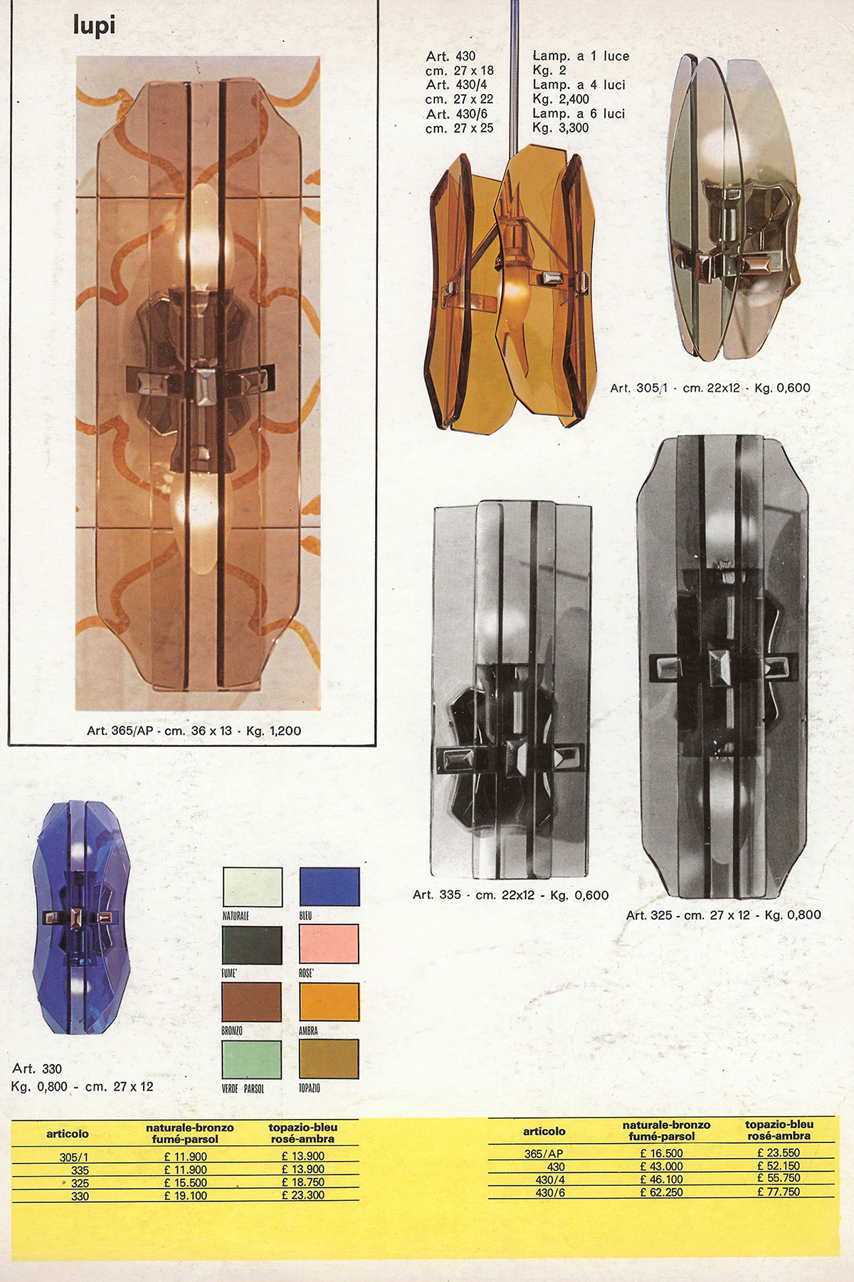 Soon glass gave way to mirrors and during the lucrative years of economic growth the first bathroom furniture products