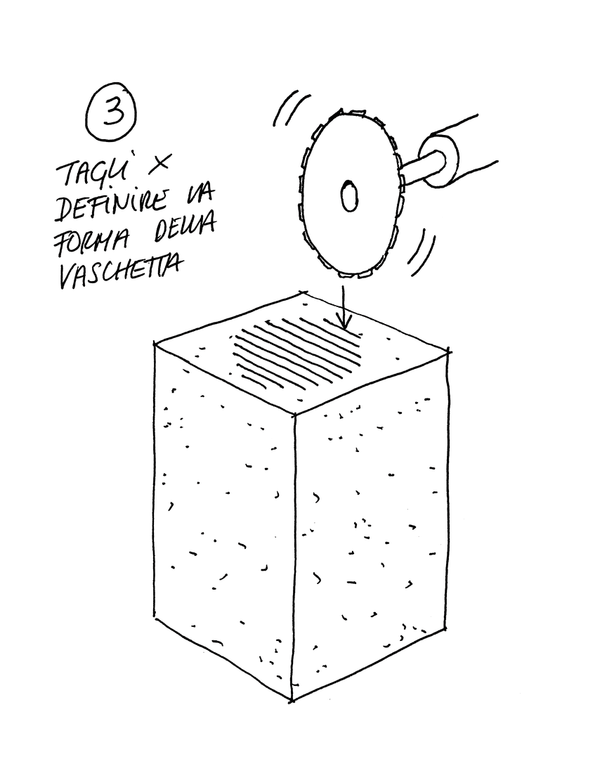 a creative gesture that defines a form