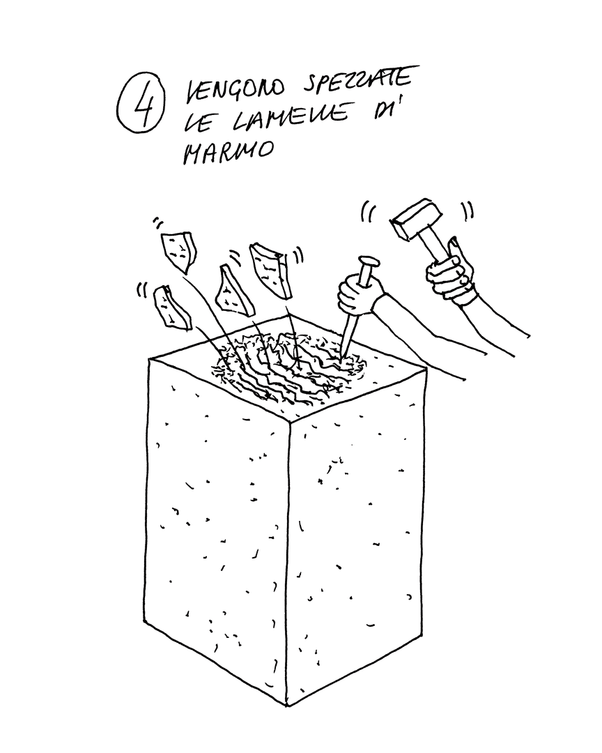 a creative gesture that defines a form