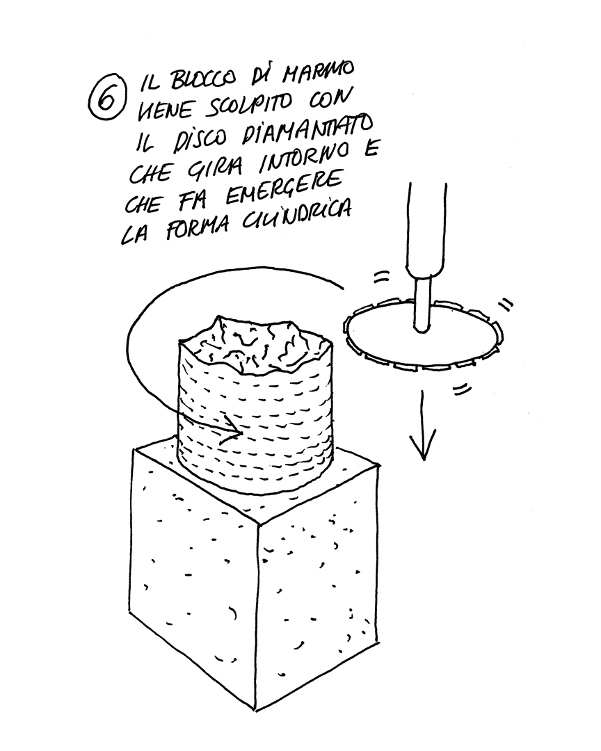 a creative gesture that defines a form